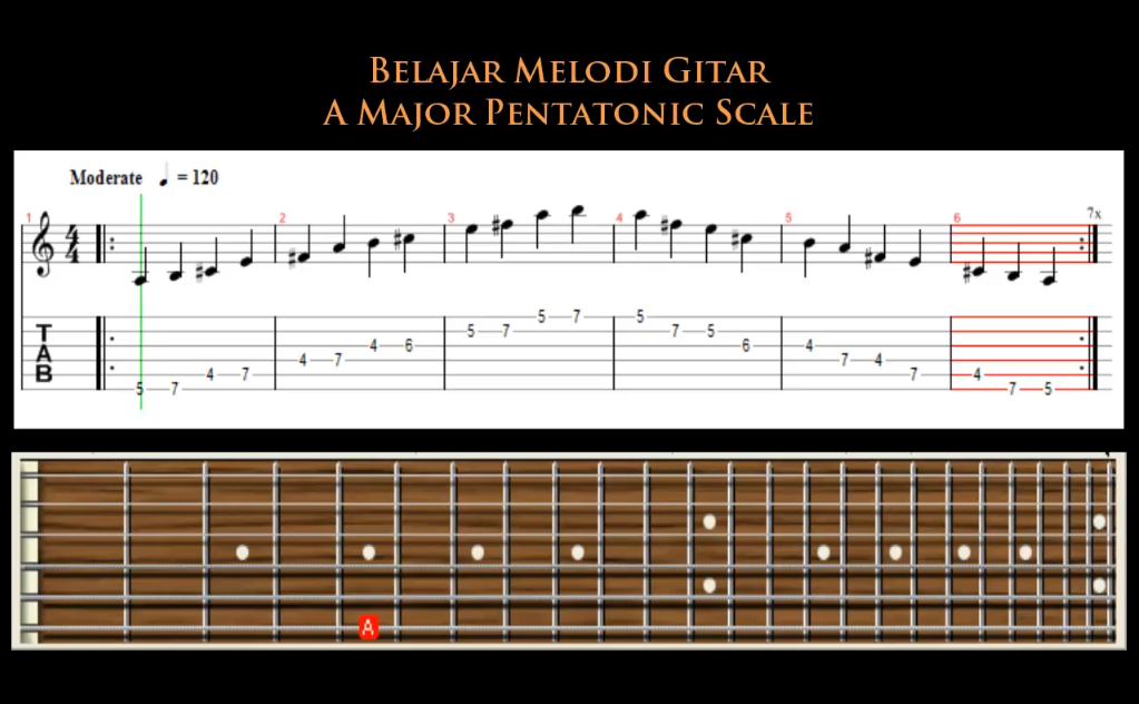 Belajar Melodi Gitar A Major Pentatonic Scale
