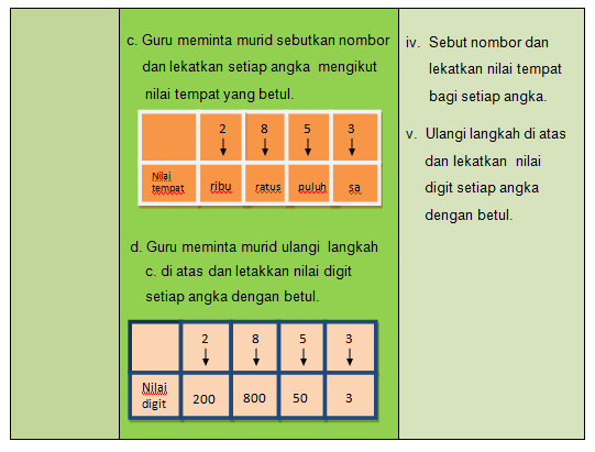 Cikgu NG KC: Matematik tahun 3 - Nilai Digit Dan Nilai Tempat