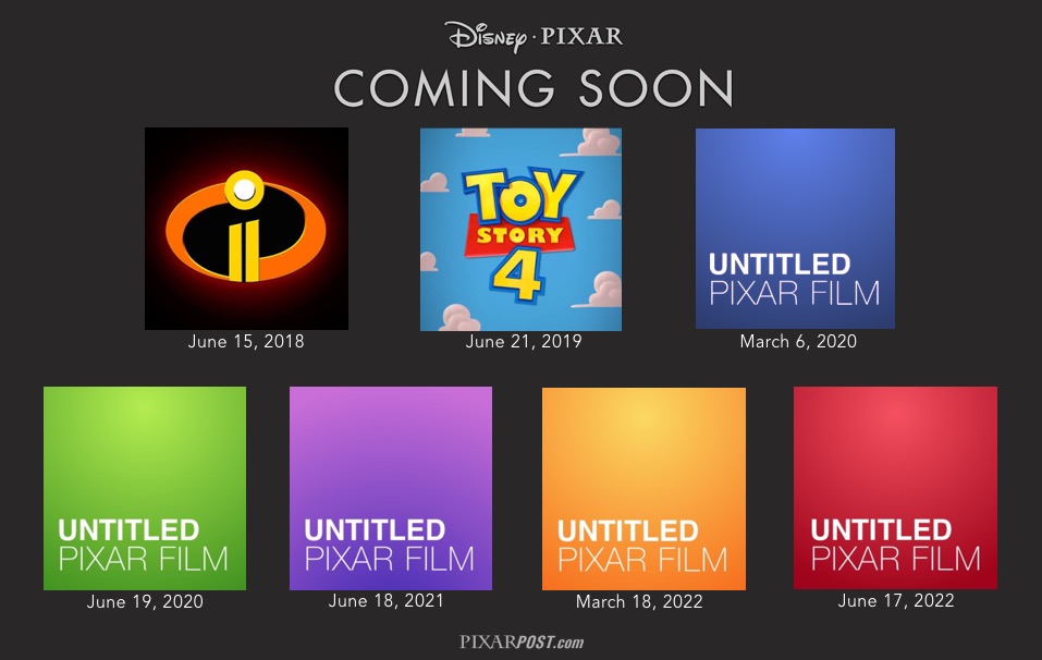 Pixar S Next 7 Films Release Dates From 18 22 Incredibles 2 Toy Story 4 Untitled Pixar Post