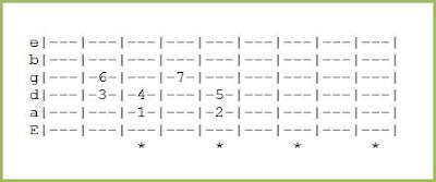 notes in the key of c guitar fretboard