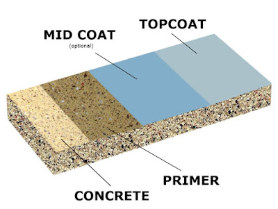 epoxy lantai