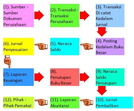 Hallo semua: Pengertian Sistem Informasi Akuntasi (SIA)