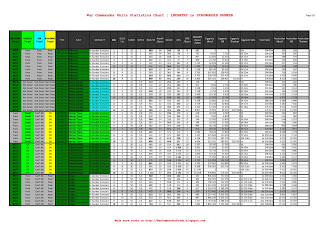 6. INFANTRY in STRONGHOLD BUNKER | War Commander Units Statistics, page 2 of 2 (sample)