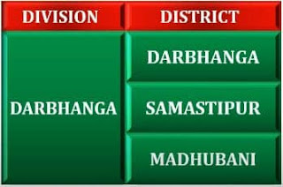 Darbhanga Commissionary
