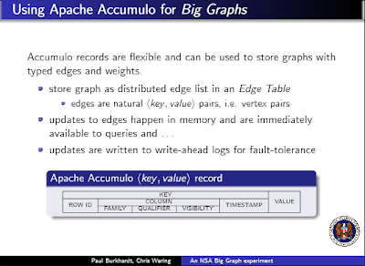 Apache Accumulo - Features