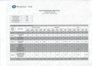 https://www.climerrealestateschool.com