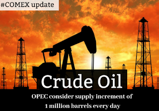 Comex update - Crude oil