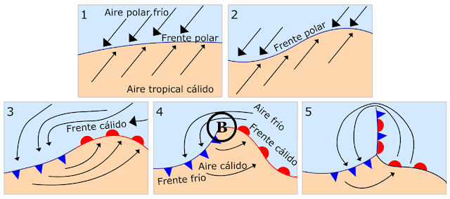 Resultado de imagen de frente frío y cálido