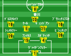 日本人 Com ワールドサッカーダイジェスト 総括 ブンデスリーガ11 12