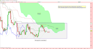 analyse technique spéculation argent ichimoku canal