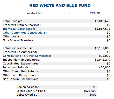 Viable Opposition: Rick Santorum's Near-Billionaire Backers