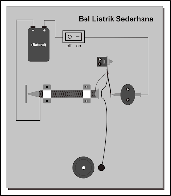 Cara membuat bel listrik sederhana dan alat yang diperlukan