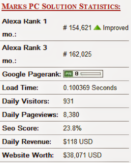 Website Statistics by Stat My Web 