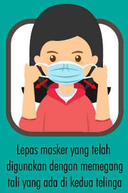 Cara Memakai Masker yang Benar Sesuai KEMENKES