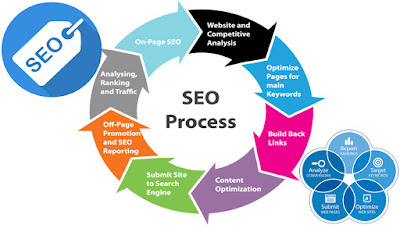 seo agency singapore