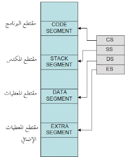 Segments