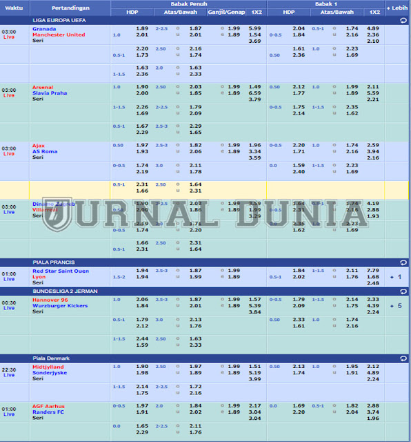 Jadwal Pertandingan Sepakbola Hari Ini,Kamis Tanggal 08 - 09 April 2021