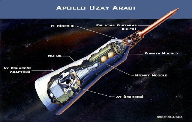 Apollo uzay aracı