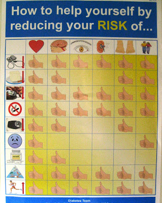 Large poster about reducing risk of diabetes complications