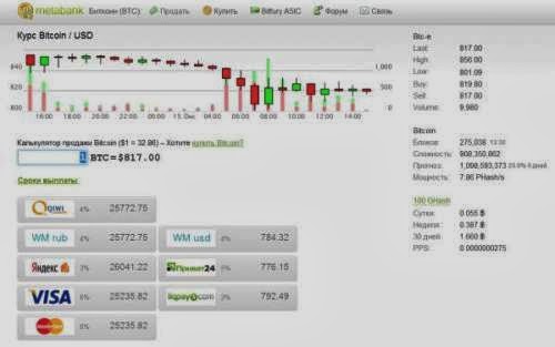 Metabank - virtual currency exchange