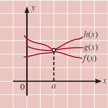 Contoh Grafik Fungsi Sin Cos Tan - Dawn Hullender