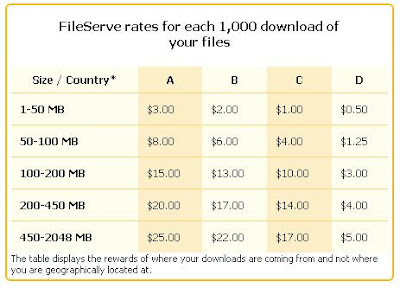 FileServe