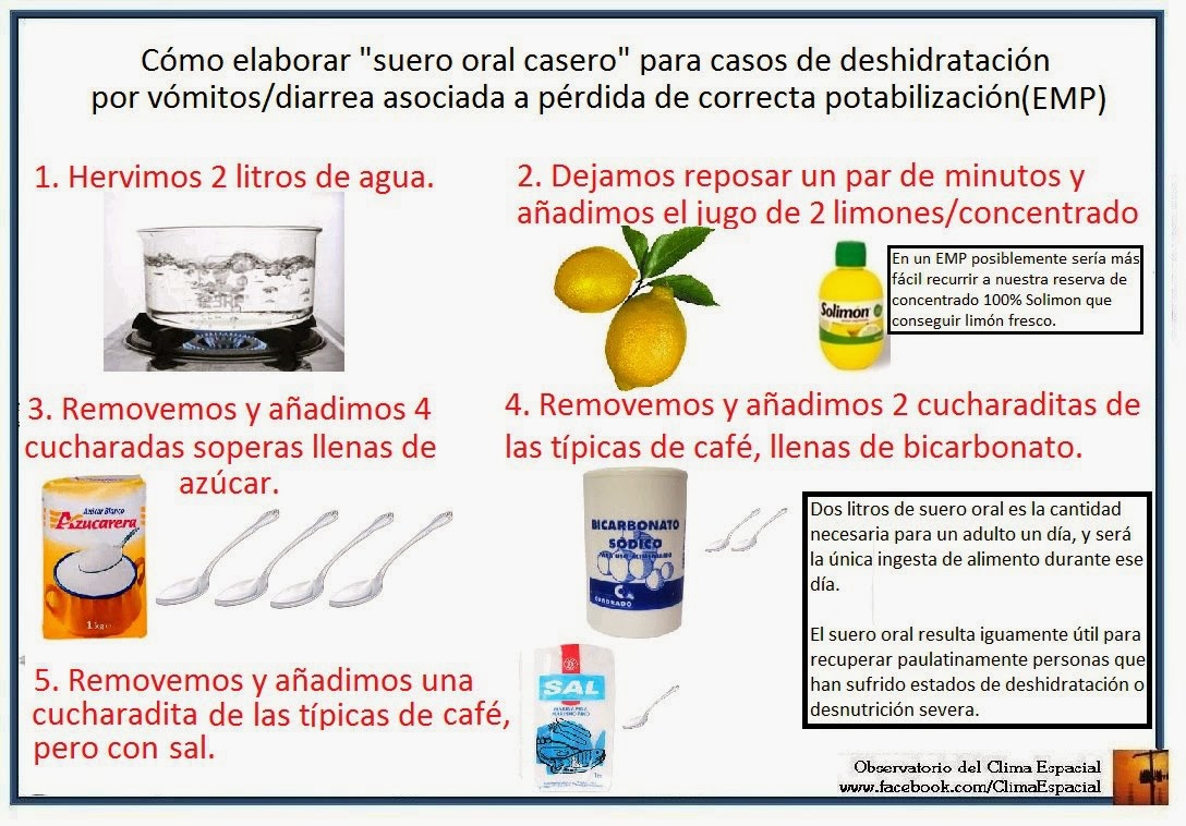 El Arte de la Supervivencia Elaborar suero oral