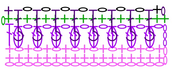 patron grafico Crochet Imagen Increible puntada para mantas y bufandas a crochet y ganchillo ganchillo Majovel crochet facil sencillo bareta paso a paso DIY