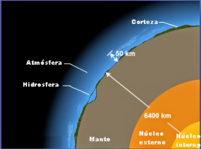 http://recursostic.educacion.es/ciencias/biosfera/web/alumno/1ESO/Astro/contenido17.htm?utm_source=tiching&utm_medium=referral