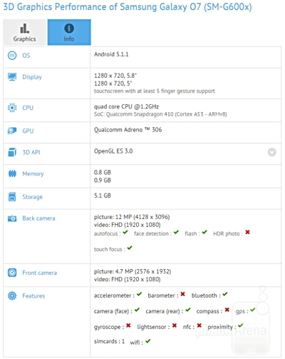 Galaxy O7 Smartphone Made Official – Benchmark Reveals Specs