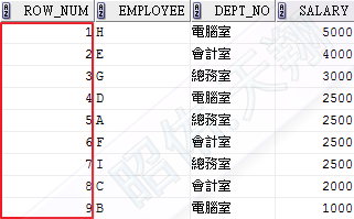 Row_number() over (partition by