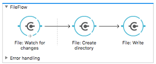 Mulesoft Flow where reading a file and write is three steps and shows how the developers can focus on business value and not simple data transforms