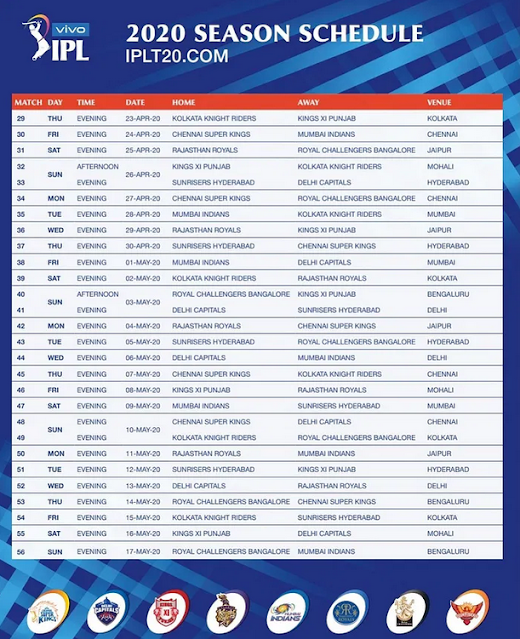 Know About IPL 2020 Compleate Time Table and Full Schedule 2