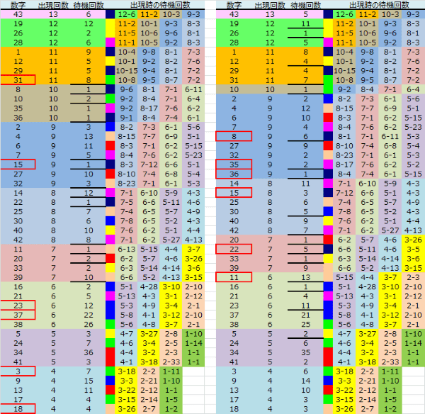 ロト予想 ロト765 Loto765 結果