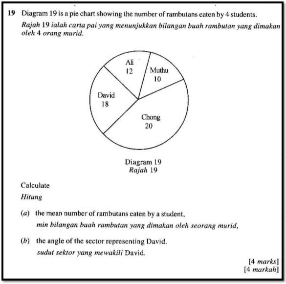 Koleksi Soalan Algebra - Contoh Win