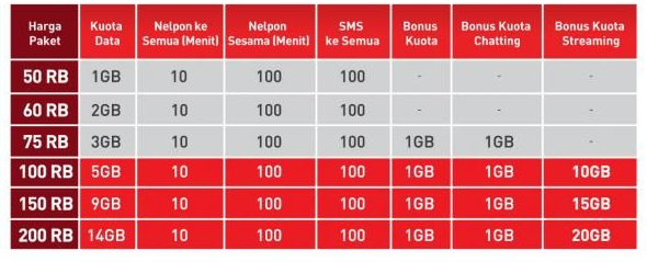 Internet Malam Smartfren