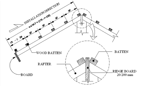 Jarak Reng Baja Ringan Atap Multiroof Soalan bf