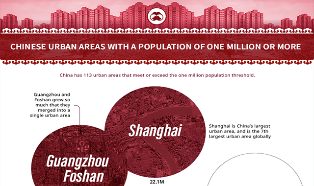 Meet China’s 113 Cities With More Than One Million People 