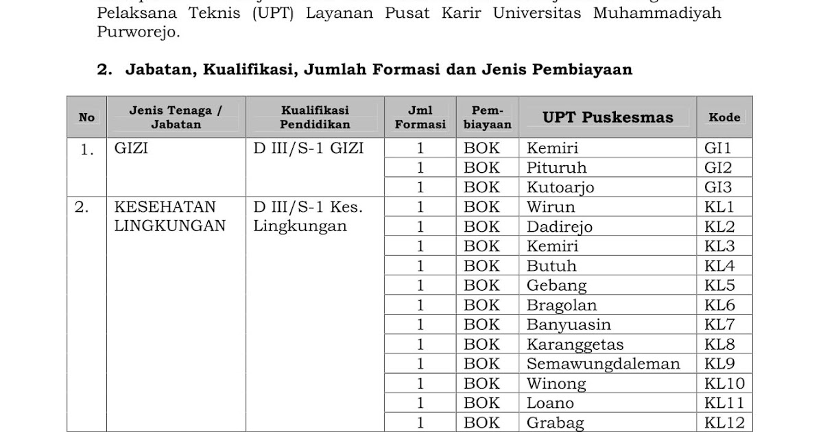 Lowongan Kerja Seleksi Pegawai Non PNS Dinas Kesehatan Kabupaten Purworejo    April 2024