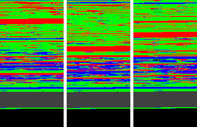 Visualization of the 128 MB of memory after CFI shadow