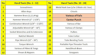 Penggunaan Hand Tools "Part 7" - Various of Fails & Center Punch - https://maheswariandini.blogspot.com/ - Andini Maheswari