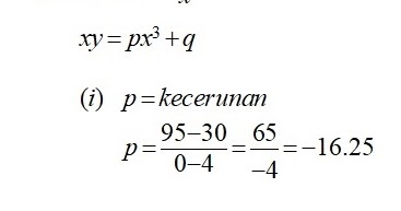 Soalan Dan Jawapan Hukum Linear - Contoh Kar