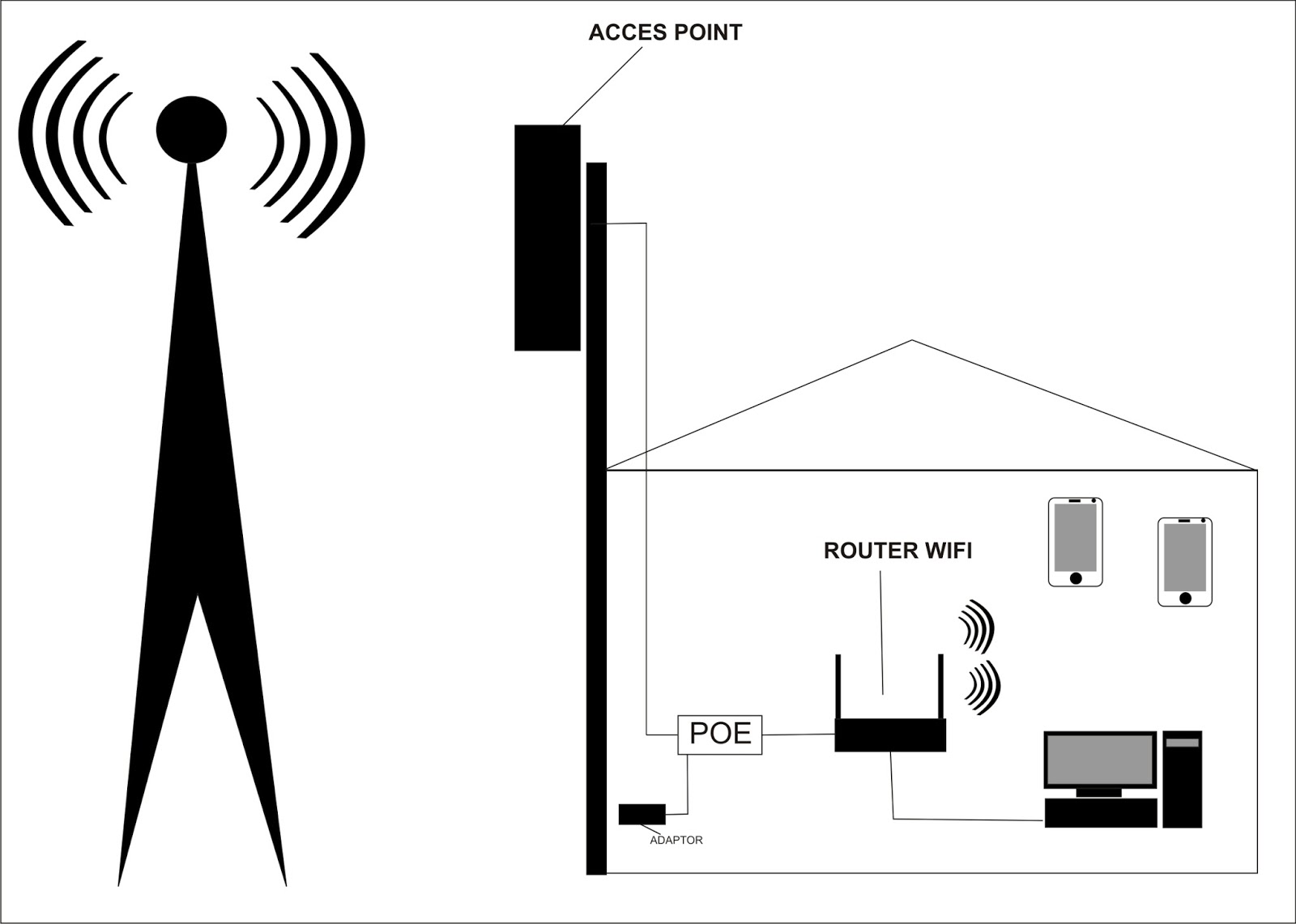 Cara Nembak Sinyal Wifi Jarak Jauh 100% AMPUH