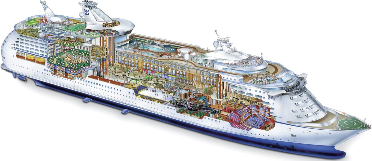 caribbean cruise line