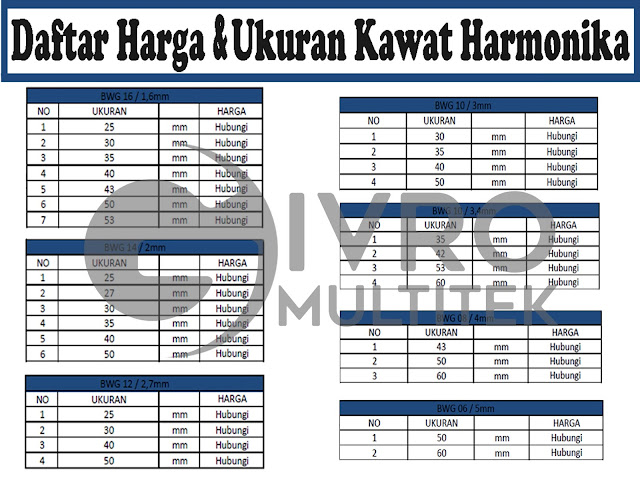 Daftar Harga 2018 Kawat Harmonika PVC Dan Galvanis Termurah Dan Terlengkap Harga Pabrik