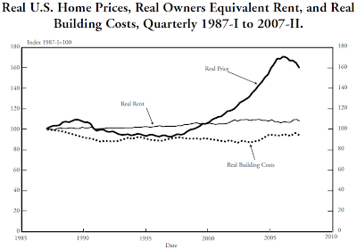 S&P/Case-Shiller Home Price Index, 1987Q1-2007Q2