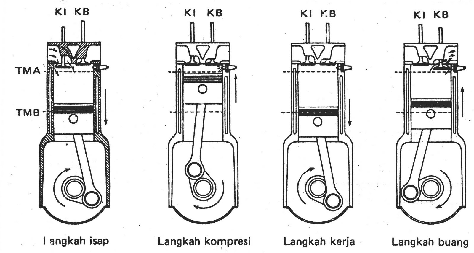 Wong Teknik PENGERTIAN MOTOR 4 LANGKAH