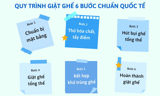 quy trinh giat ghe 6 buoc