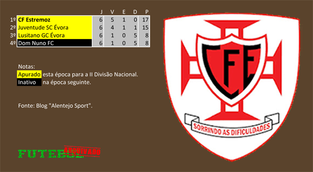 classificação campeonato regional distrital associação futebol évora 1942 estremoz