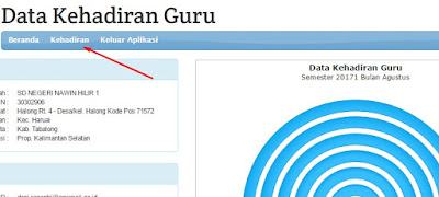 Cara Isi Daftar Kehadiran Guru Secara Online Data Berbasis Dapodik